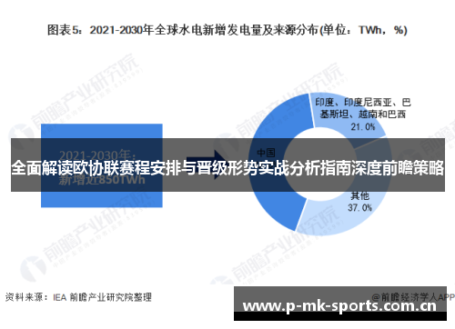 全面解读欧协联赛程安排与晋级形势实战分析指南深度前瞻策略